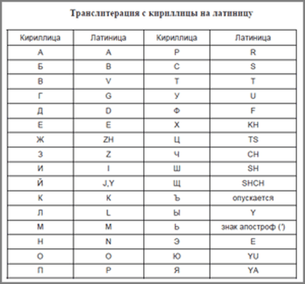 Буква м в латинском алфавите