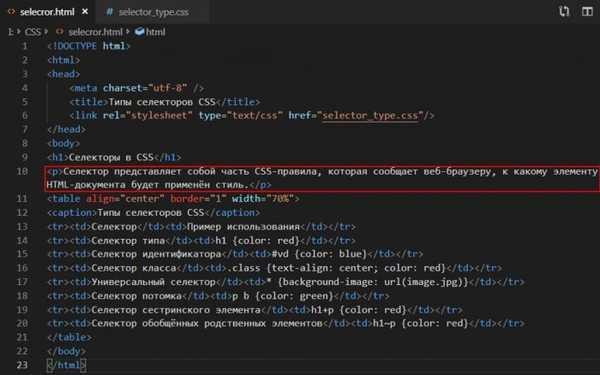 Source type html. Виды ксс.