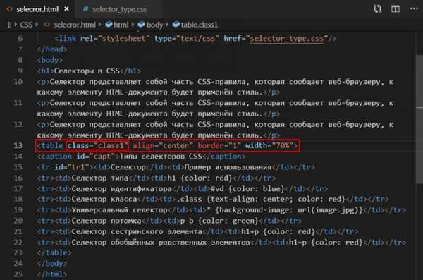 Source type html. CSS селекторы. Сложные селекторы. Селектор html. Селекторы js.