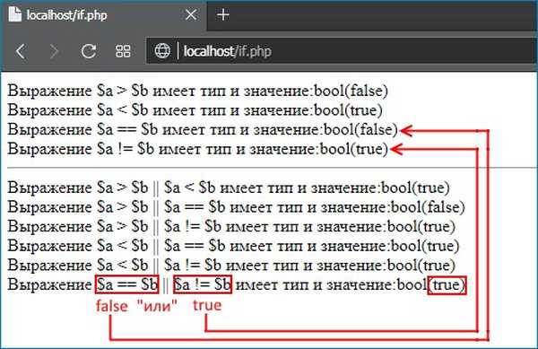 Оператор false