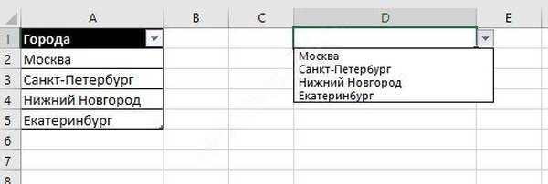 Выберите подходящие слова из выпадающего списка. Таблица подстановки в excel. панель зависимости в excel. выбор из списка в ячейке excel. excel раскрывающийся список дерево.
